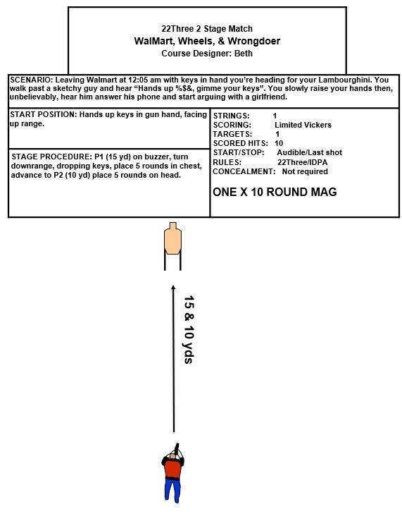 Stage 2